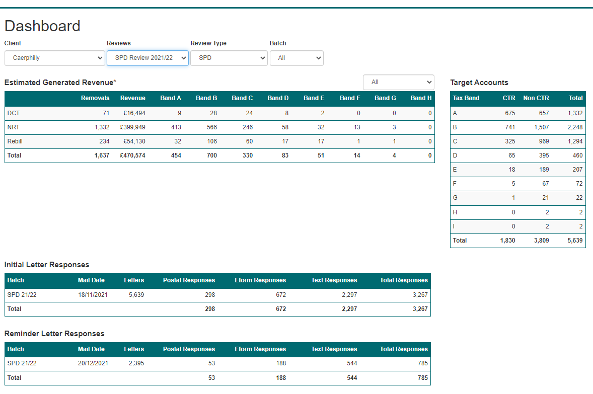 Profiler 2 Dashboard